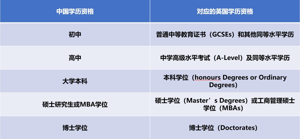 紫荆教育-在线学位，国际留学，数字经济产业学院