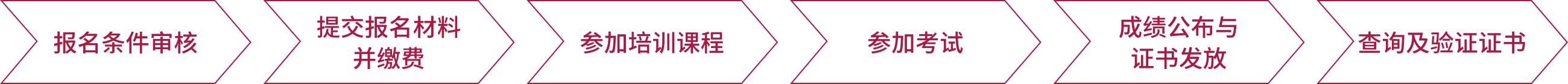报考流程